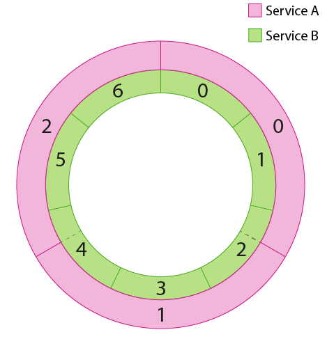 _images/daperture-ringdiagram1.png