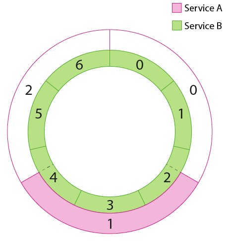 _images/daperture-ringdiagram2.png