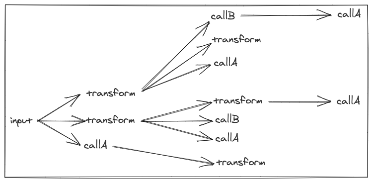 Graphs showing Stitch simplification