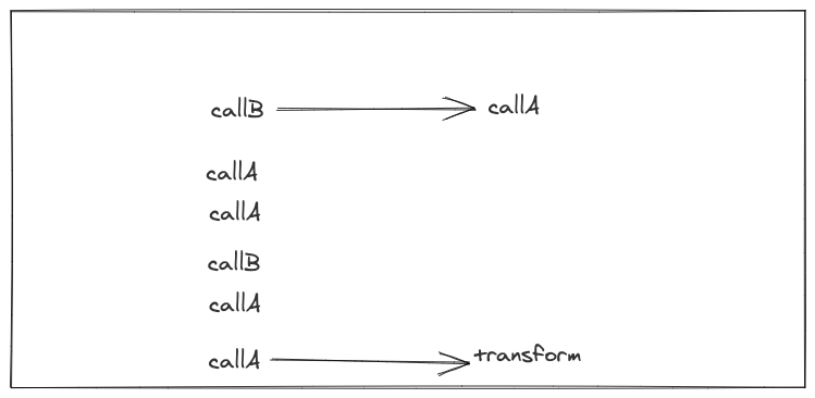 Graphs showing Stitch simplification