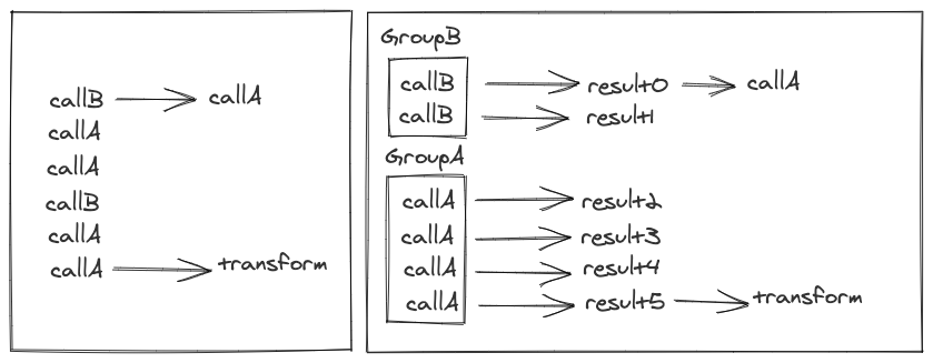 Graphs showing the simplified graph before Stitch performs RPCs