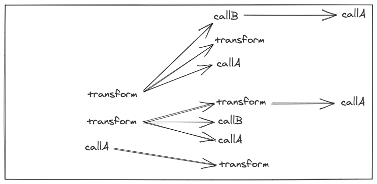 Graphs showing Stitch simplification