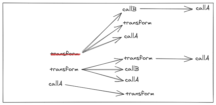 Graphs showing Stitch simplification