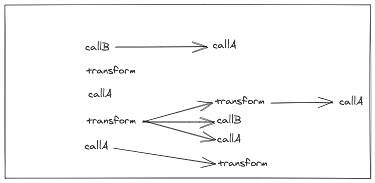 Graphs showing Stitch simplification