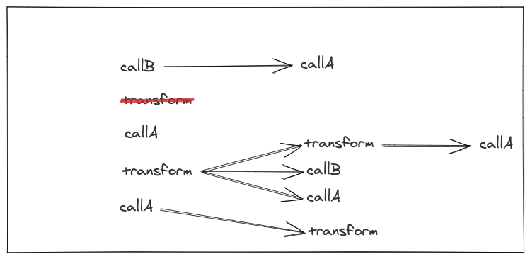 Graphs showing Stitch simplification