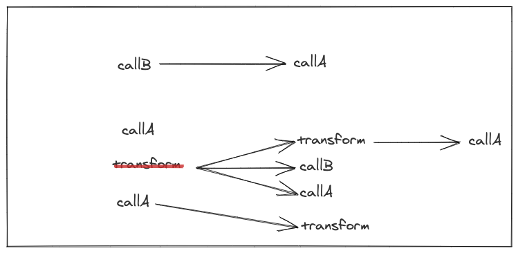 Graphs showing Stitch simplification