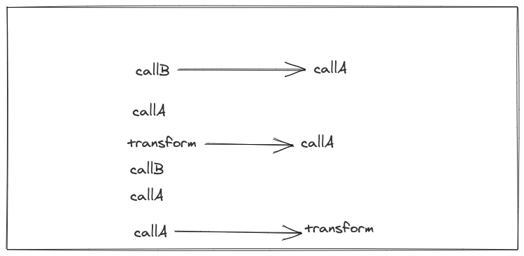 Graphs showing Stitch simplification