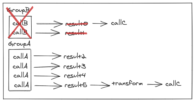 Graphs showing what happens if there's timing differences when a Stitch is run