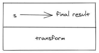 A graph showing a Stitch with a detached part that never runs